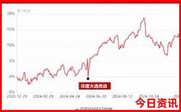 呼和浩特出发自驾游路线推荐